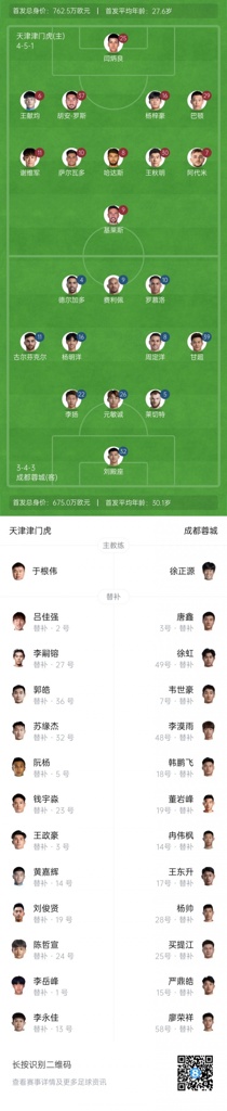 津门虎vs蓉城首发：王秋明、巴顿先发，德尔加多、杨明洋出战